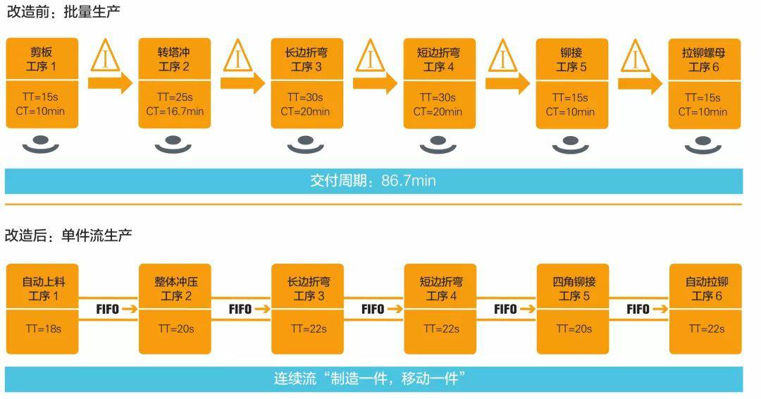 钣金加工产品在自动化及电梯行业中的应用 -爱游戏最新官网-爱游戏(中国) 钣金加工产品在自动化及电梯行业中的应用 -爱游戏最新官网-爱游戏(中国)