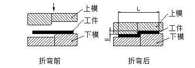 钣金加工中数控折弯加工零件范围及加工精度参数的详细解答-爱游戏最新官网-爱游戏(中国) 钣金加工中数控折弯加工零件范围及加工精度参数的详细解答-爱游戏最新官网-爱游戏(中国)