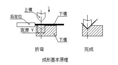 钣金加工中数控折弯加工零件范围及加工精度参数的详细解答-爱游戏最新官网-爱游戏(中国) 钣金加工中数控折弯加工零件范围及加工精度参数的详细解答-爱游戏最新官网-爱游戏(中国)