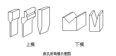 钣金加工中数控折弯加工零件范围及加工精度参数的详细解答-爱游戏最新官网-爱游戏(中国) 钣金加工中数控折弯加工零件范围及加工精度参数的详细解答-爱游戏最新官网-爱游戏(中国)