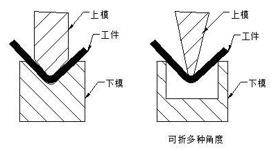 钣金加工中数控折弯加工零件范围及加工精度参数的详细解答-爱游戏最新官网-爱游戏(中国) 钣金加工中数控折弯加工零件范围及加工精度参数的详细解答-爱游戏最新官网-爱游戏(中国)