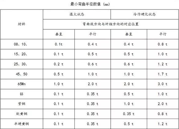 钣金加工中数控折弯加工零件范围及加工精度参数的详细解答-爱游戏最新官网-爱游戏(中国) 钣金加工中数控折弯加工零件范围及加工精度参数的详细解答-爱游戏最新官网-爱游戏(中国)