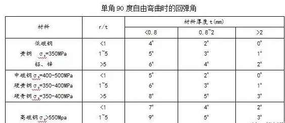 钣金加工中数控折弯加工零件范围及加工精度参数的详细解答-爱游戏最新官网-爱游戏(中国) 钣金加工中数控折弯加工零件范围及加工精度参数的详细解答-爱游戏最新官网-爱游戏(中国)