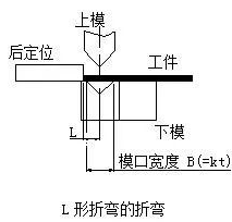 钣金加工中数控折弯加工零件范围及加工精度参数的详细解答-爱游戏最新官网-爱游戏(中国) 钣金加工中数控折弯加工零件范围及加工精度参数的详细解答-爱游戏最新官网-爱游戏(中国)
