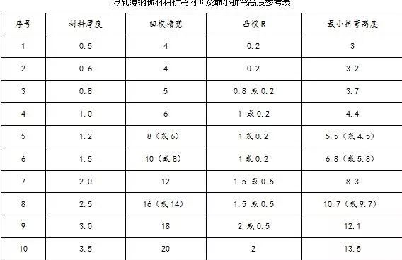 钣金加工中数控折弯加工零件范围及加工精度参数的详细解答-爱游戏最新官网-爱游戏(中国) 钣金加工中数控折弯加工零件范围及加工精度参数的详细解答-爱游戏最新官网-爱游戏(中国)